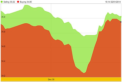 Mở hàng năm mới, vàng tăng 300.000 đồng/lượng ảnh 2